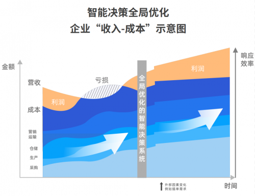 工業(yè)企業(yè)“智改數(shù)轉(zhuǎn)”，你準(zhǔn)備好了嗎